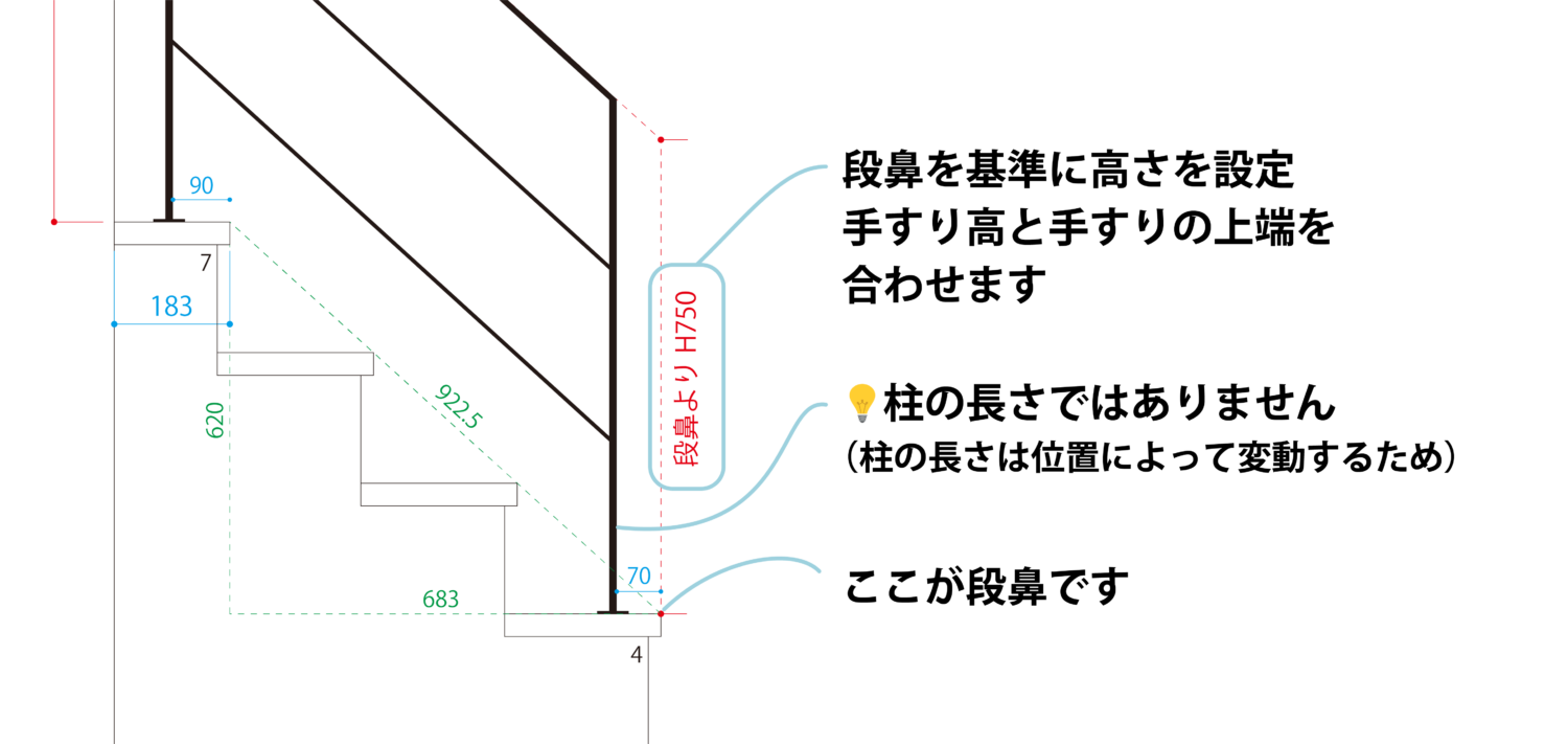階段手摺の高さは段鼻から測る!