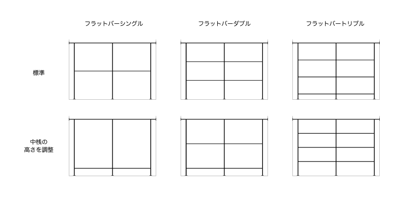 デザイン別中桟位置比較