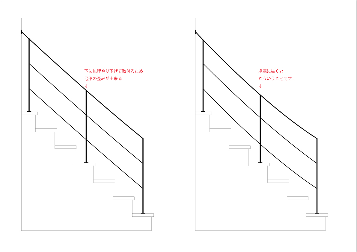 採寸時の誤差の影響
