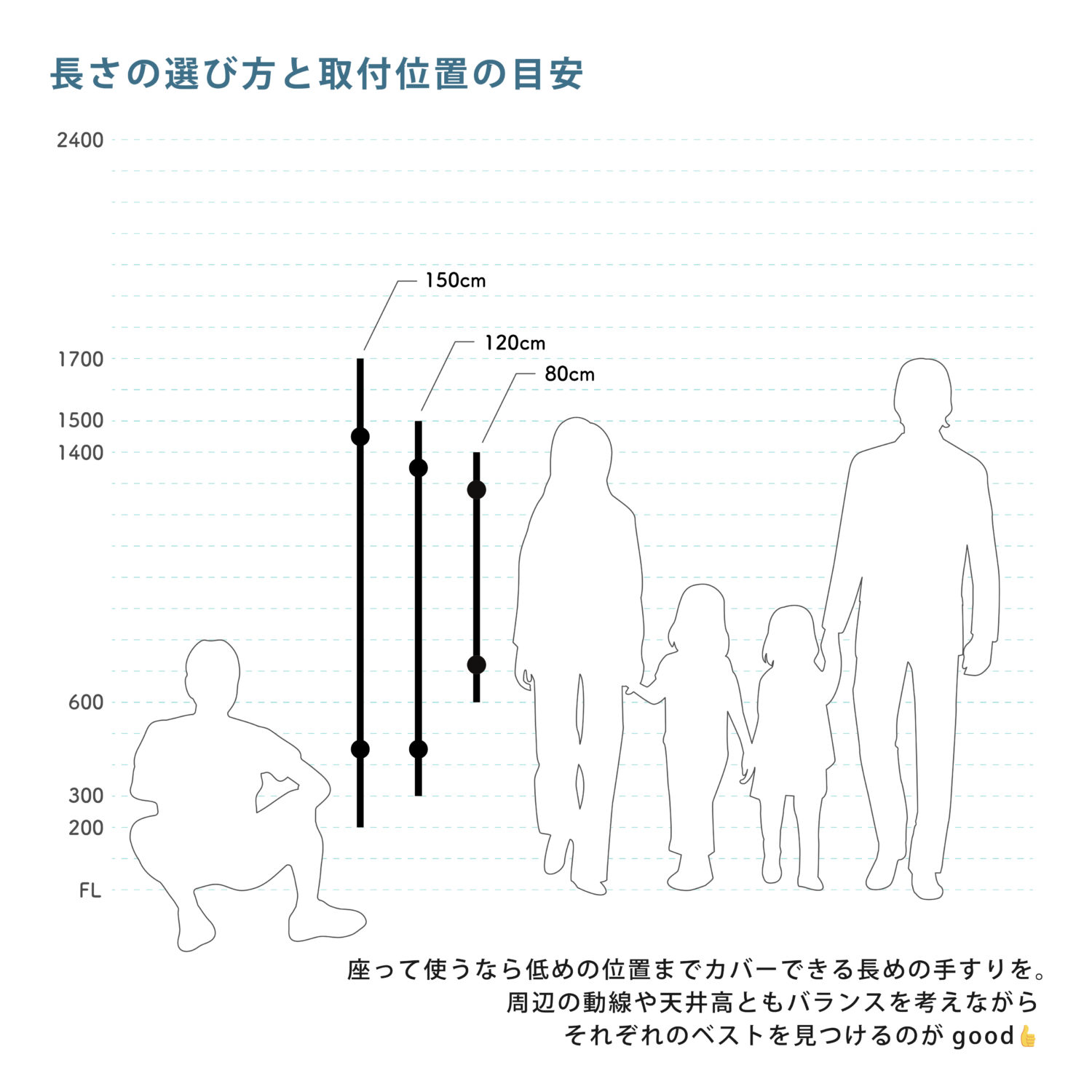 【参考】玄関手摺を取り付ける位置
